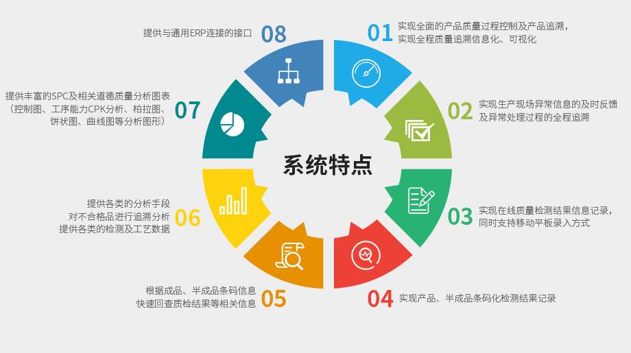 MES系統(tǒng)與ERP系統(tǒng)的數(shù)據(jù)交互 MES系統(tǒng)與ERP系統(tǒng)的數(shù)據(jù)交互