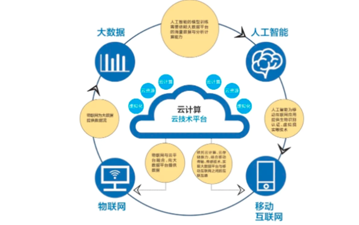 如何構(gòu)建高水平的倉儲運營