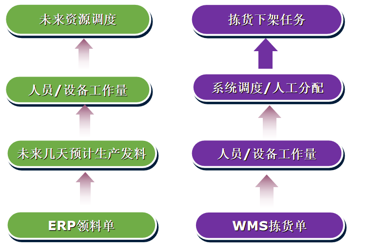 收貨管理任務(wù)調(diào)度 收貨管理任務(wù)調(diào)度