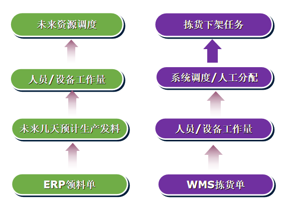 發(fā)料任務調度.png 發(fā)料任務調度.png